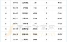 股票行情在线看_哪个网站最准