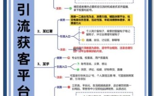 电商怎么做推广_新手如何快速引流