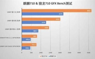 麒麟810怎么样_麒麟810和骁龙710哪个好