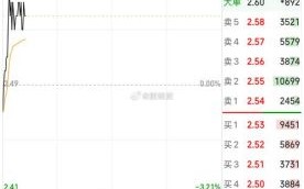 002495股票行情_佳隆股份还能涨吗