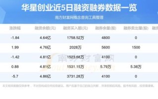 华星创业股票怎么样_华星创业未来走势预测