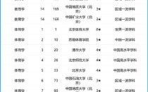 北京都有什么大学_北京高校名单排名
