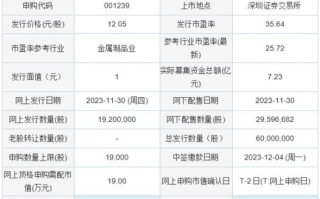 永达股票怎么样_永达股票值得长期持有吗