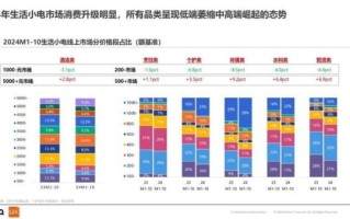美国家电市场现状_2024年消费者最关注什么