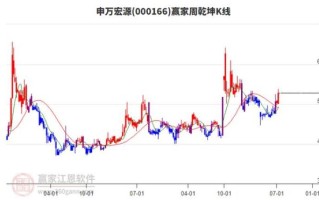 申万宏源股票怎么样_申万宏源股票值得买吗