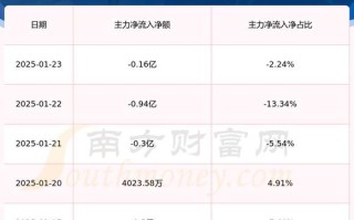 601888股票怎么样_值得长期持有吗