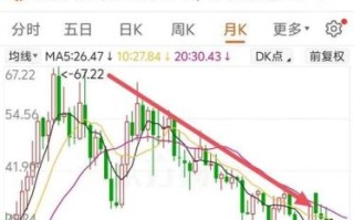 洽洽股票值得长期投资吗_洽洽食品股价走势分析