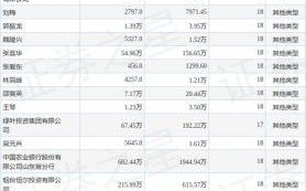 东方海洋股票值得买吗_东方海洋股票最新分析