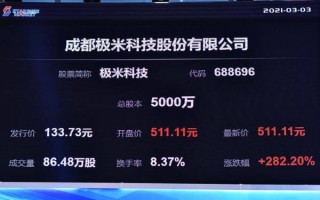 极米科技股票怎么样_极米科技值得长期投资吗