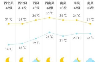 北京海淀区天气预报_海淀区一周天气怎么样