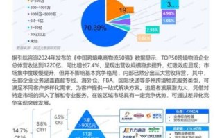 物流市场调查报告_2024年物流行业前景如何