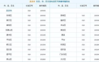 北京丰台邮编是多少_丰台区常用邮编查询