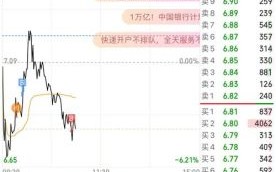 东百集团股票怎么样_值得长期投资吗