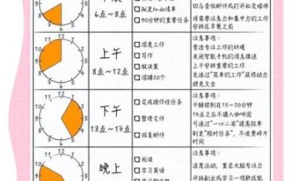 1s能做什么_如何高效利用1秒钟