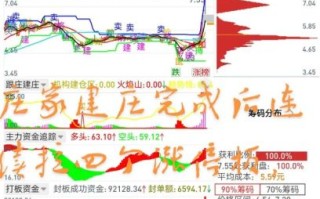 长江三峡股票值得买吗_长江三峡股票最新走势