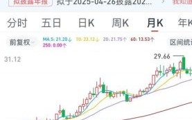 陕煤股份股票值得买吗_陕煤股份股票未来走势如何