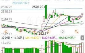 清新环境股票值得买吗_清新环境股票未来走势