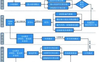 怎么做游戏_游戏开发流程