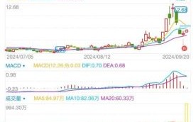 大富科技股票值得买吗_大富科技未来走势如何