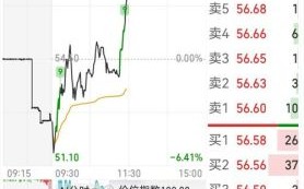 贵州柔台股票怎么样_贵州柔台股票值得买吗