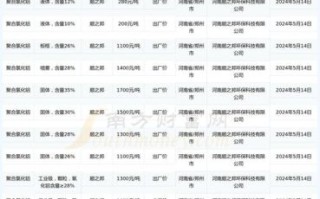 铝合金价格走势_如何选择铝合金供应商