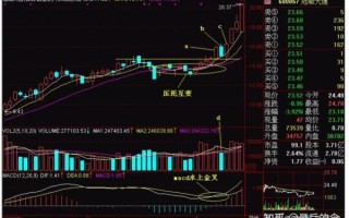 欧朋股票值得买吗_欧朋股票最新走势分析