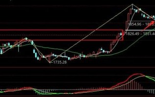 吉利控股股票值得买吗_最新走势分析