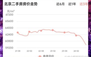 北京30年房价走势_北京买房最佳时机