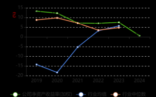 信质电机股票值得买吗_2024年目标价多少
