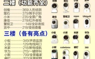 监控摄像头怎么选_家用监控器哪个牌子好