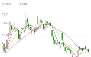 通光线缆股票值得买吗_通光线缆股票未来走势如何