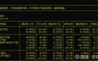 得润电子股票怎么样_得润电子股票值得长期持有吗