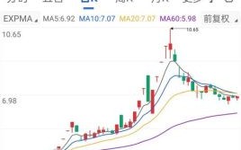 延华智能股票值得买吗_延华智能股票未来走势