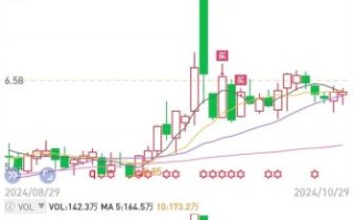 中国电信股票今日行情_中国电信股票值得长期持有吗