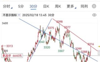 波导股票怎么样_波导股份未来走势分析