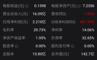 千方科技股票怎么样_未来走势预测