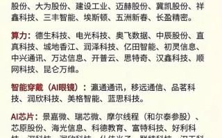 同有科技股票怎么样_同有科技股票值得长期持有吗