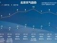 北京回龙观天气怎么样_回龙观天气预报一周