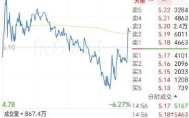 永辉超市股票股吧最新消息_永辉超市还能买吗