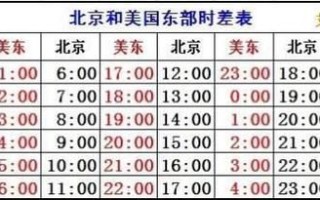 北京时间现在几点_如何快速查询准确时间