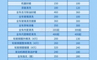 北京洗车店哪家好_北京洗车价格一般多少钱