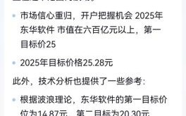 东华软件股票值得长期持有吗_东华软件股吧最新分析