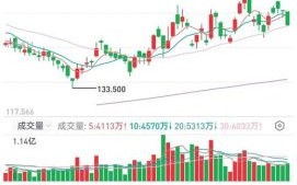 03690股票值得买吗_美团股价未来走势