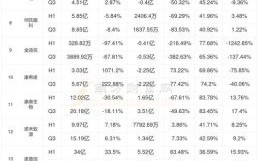 中国生物股票值得买吗_中国生物股票未来走势如何