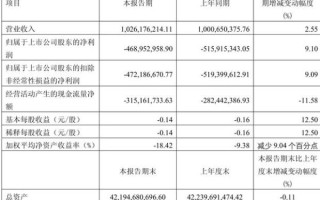 亚泰集团股票股吧最新动态_亚泰集团股价还会涨吗
