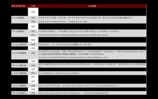 轴研科技股票怎么样_值得长期持有吗