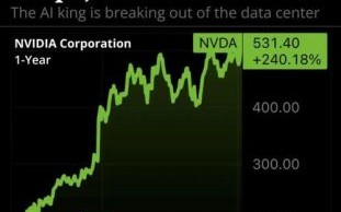 nvidia股票值得长期持有吗_2024年目标价多少