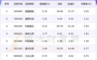 煤气化股票值得买吗_煤气化股票未来走势