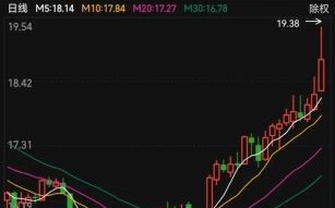 31重工股票值得买吗_31重工股票未来走势
