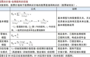 股票价值计算公式是什么_如何计算股票内在价值